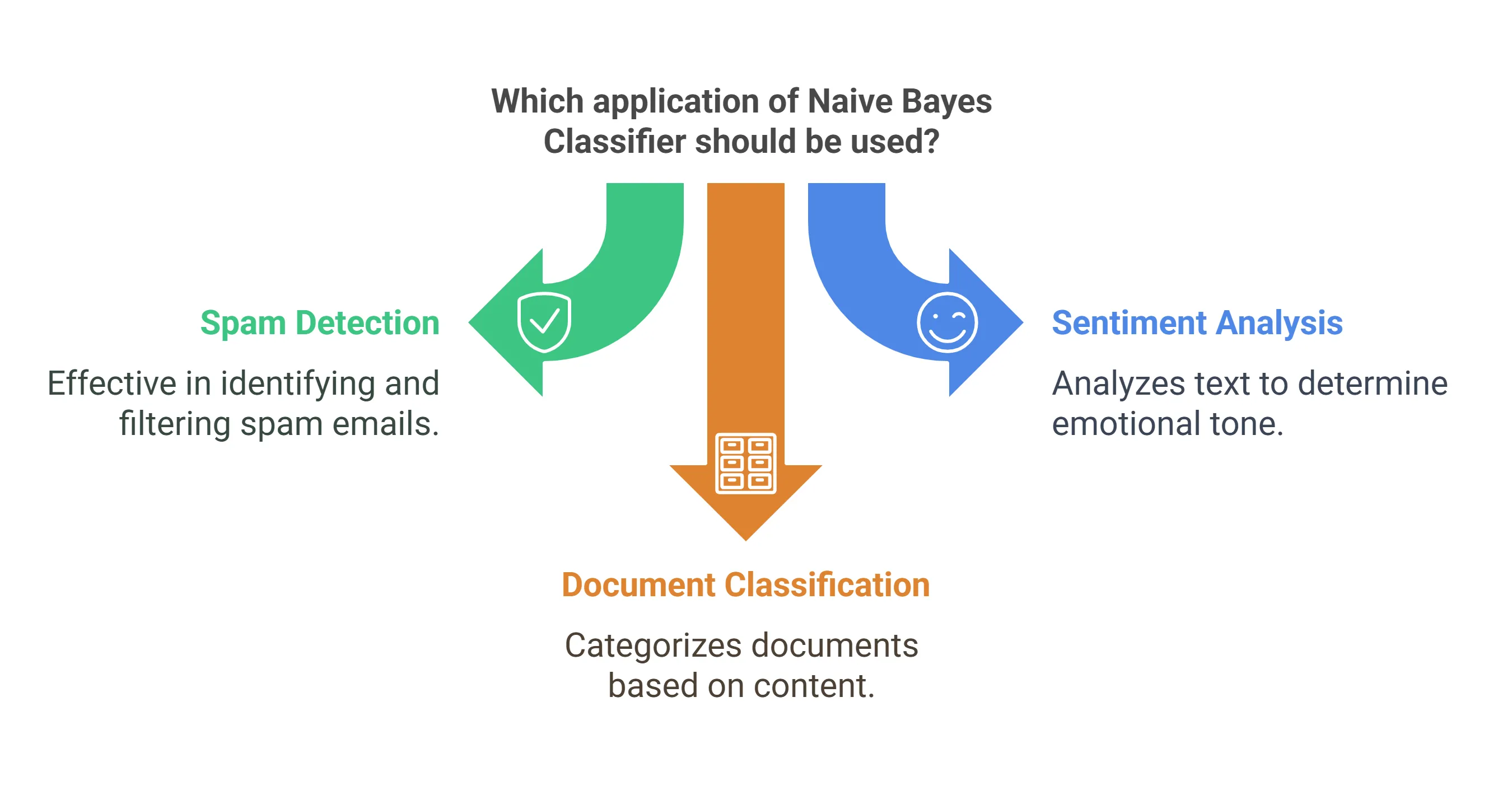 Blogging Illustration