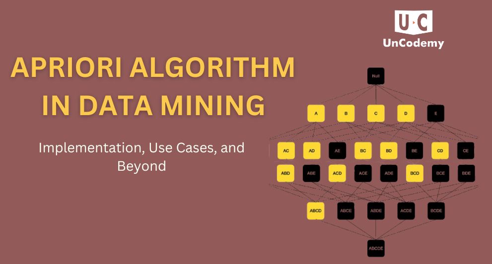 Apriori-Algorithm-In-Data-Mining