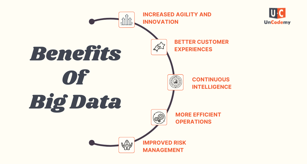 Big-Data-Benefits