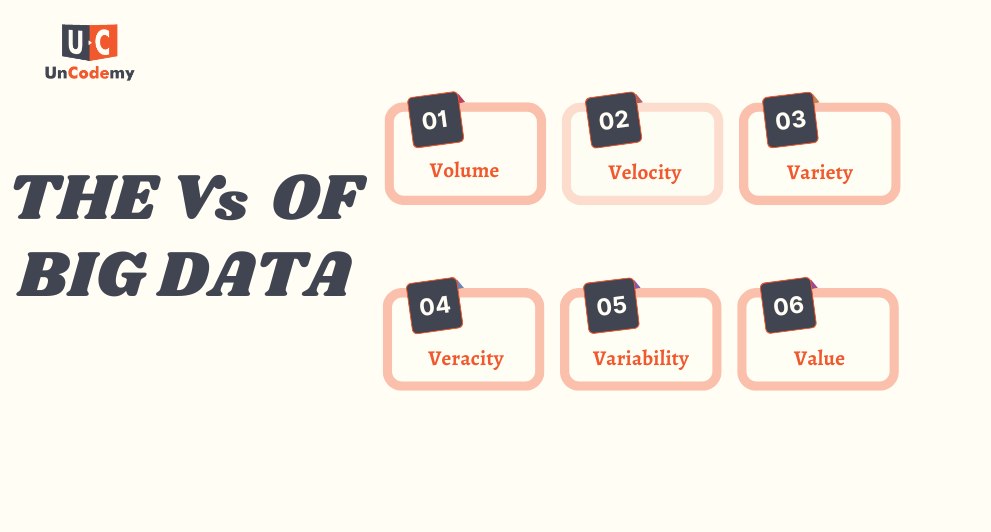 Characteristics-of-Big-Data-The-Vs-of-Big-Data