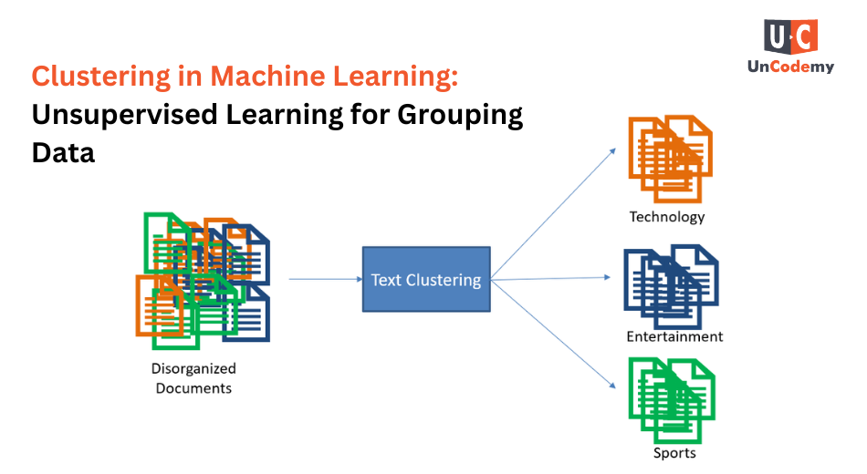 Clustering-in-Machine-Learning-Unsupervised-Learning-for-Grouping-Data