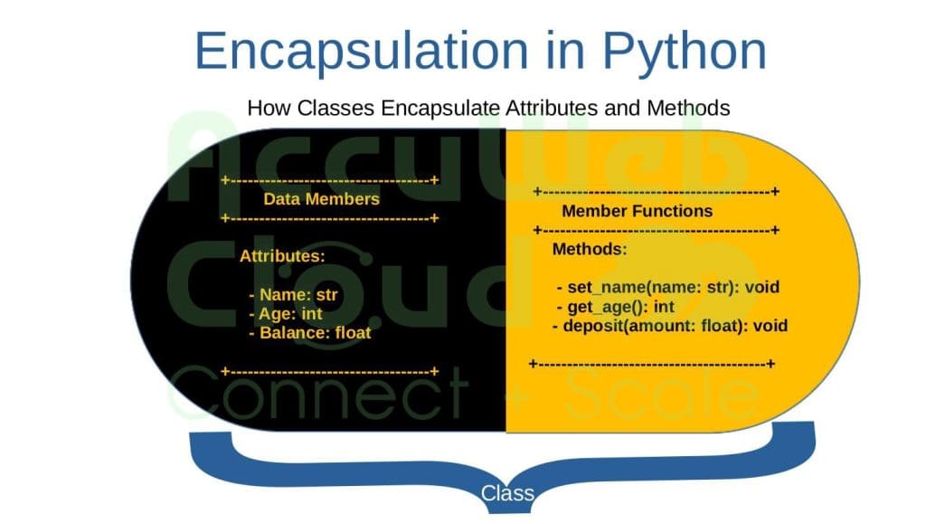 Blogging Illustration