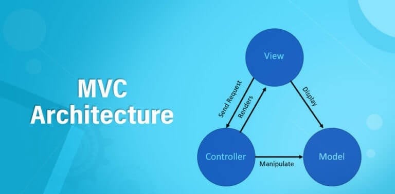 MVC Architecture