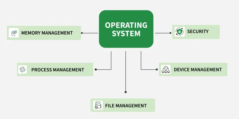 Blogging Illustration