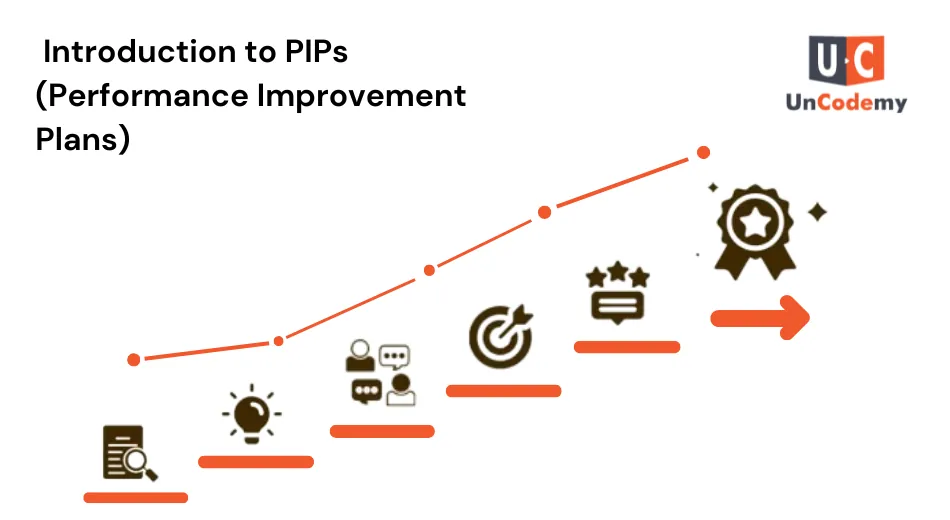 Performance-Improvement-Plans