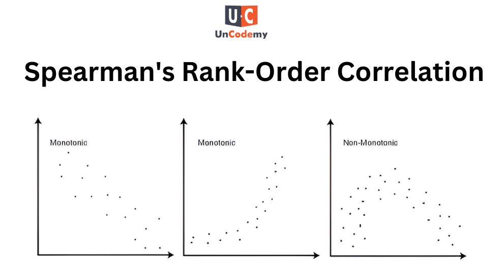 Spearmans-Rank-Order-Correlation