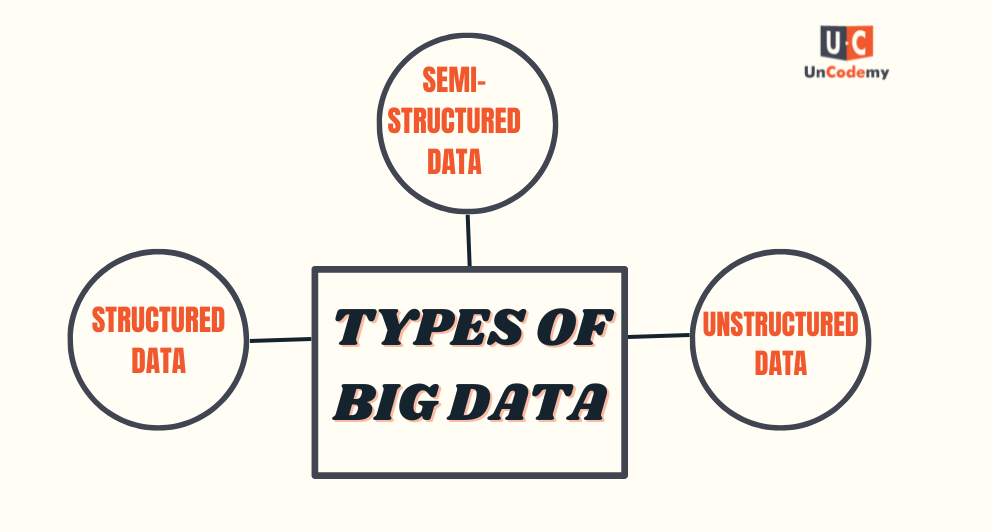 Types-of-Big-Data
