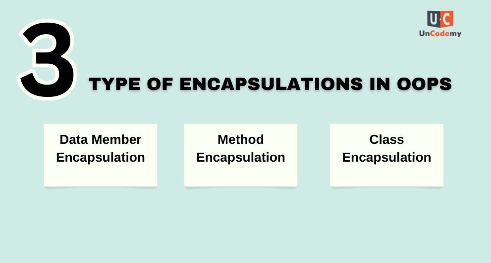 Types-of-Encapsulations-in-OOPS