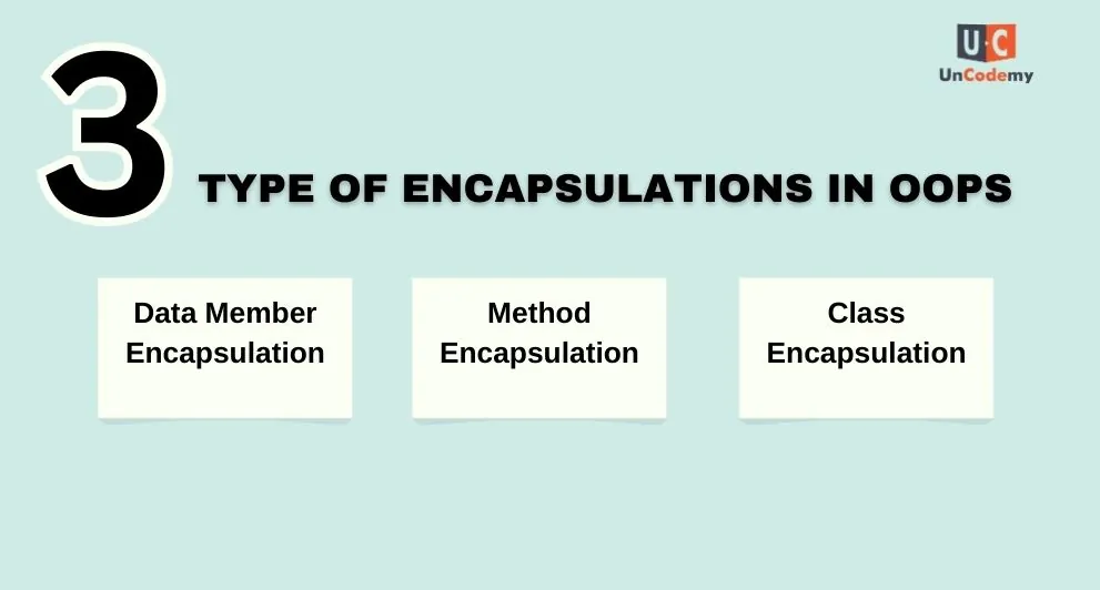 Types-of-Encapsulations-in-OOPS