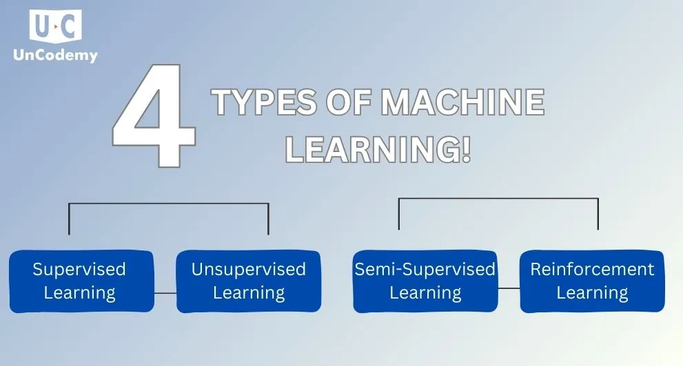 Types-of-Machine-Learning-1
