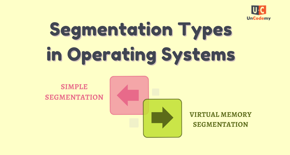 Types-of-Segmentation-in-Operating-Systems