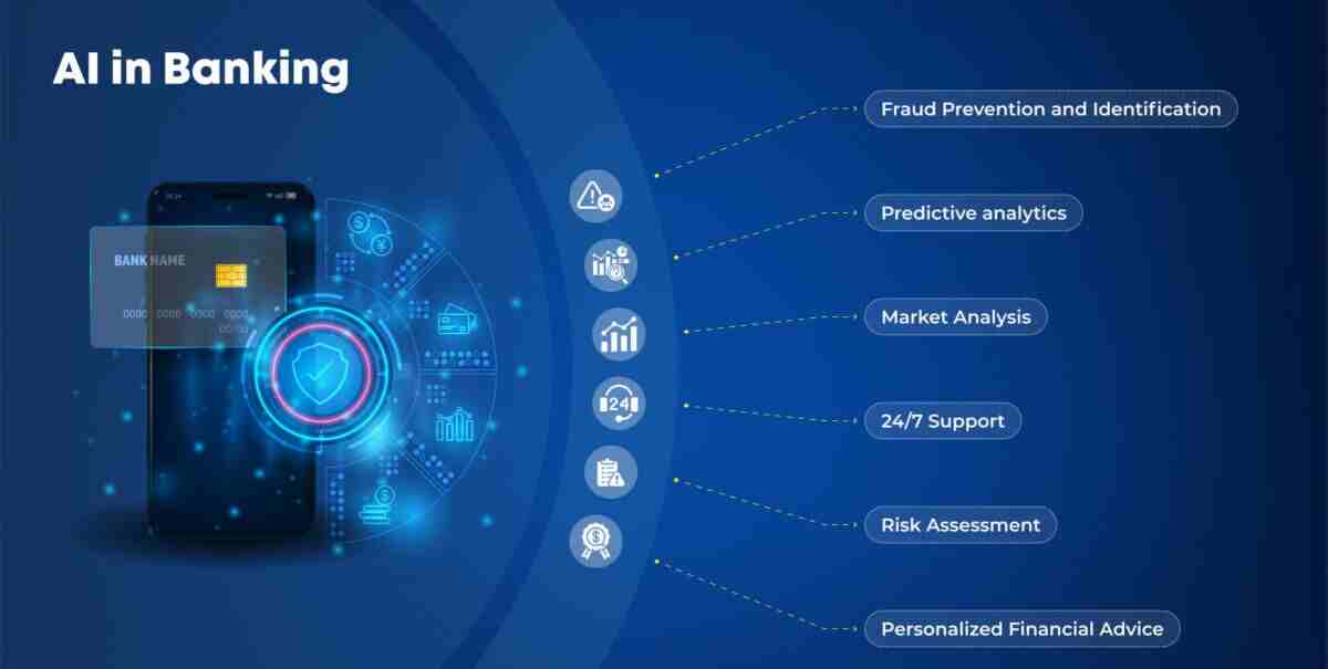 Use AI to Improve UX in Finance and Banking Apps