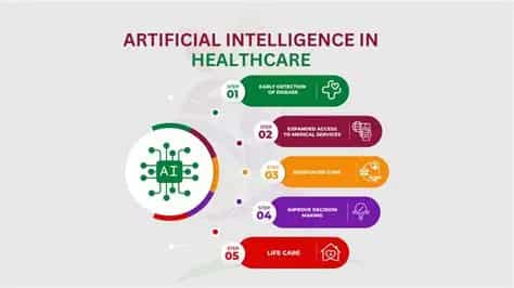 Real use cases of artificial intelligence in healthcare