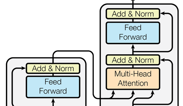 Attention Is All You Need