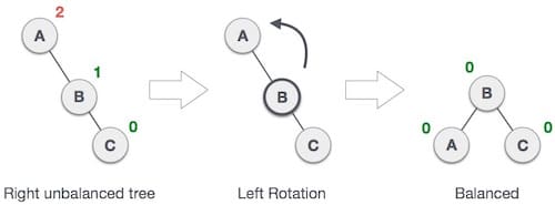 Blogging Illustration