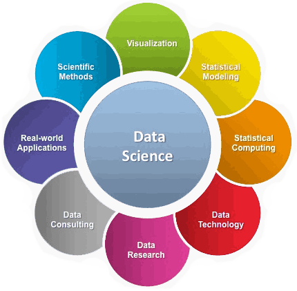 Data Science Benefits