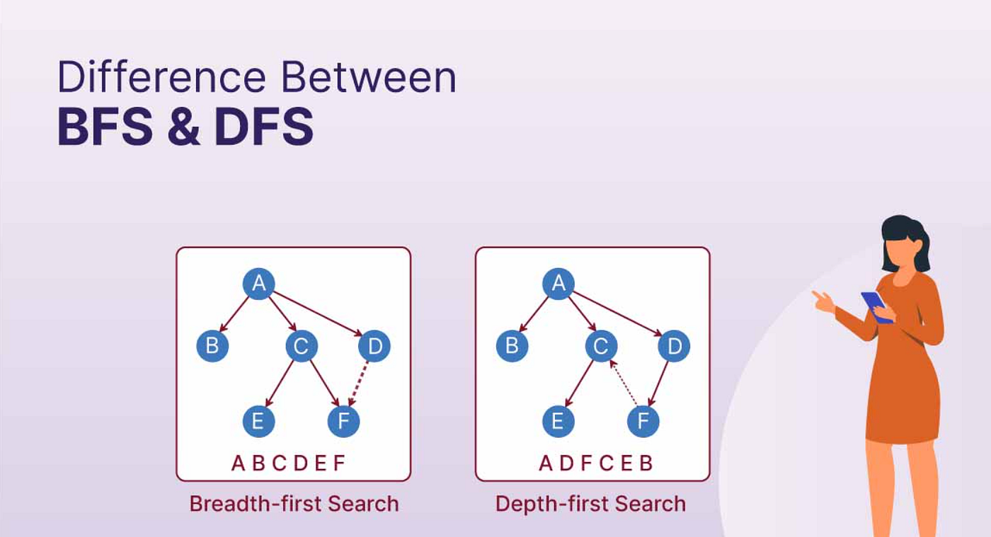 BFS and DFS in Data Structure