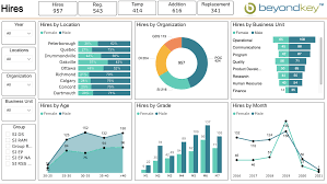 Dashboards BI – What is a Business Intelligence Dashboard (BI Dashboard)?