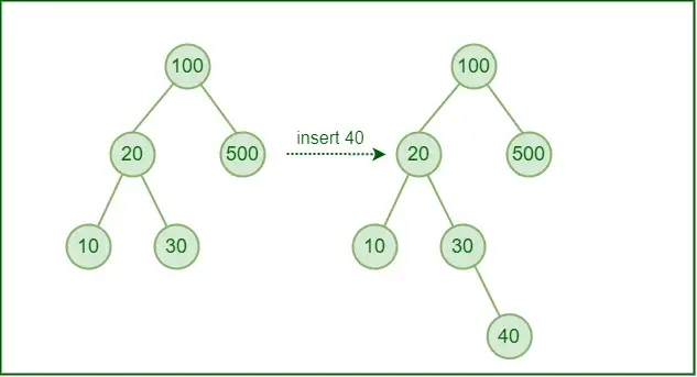 Clustering-in-Machine-Learning-Unsupervised-Learning-for-Grouping-Data