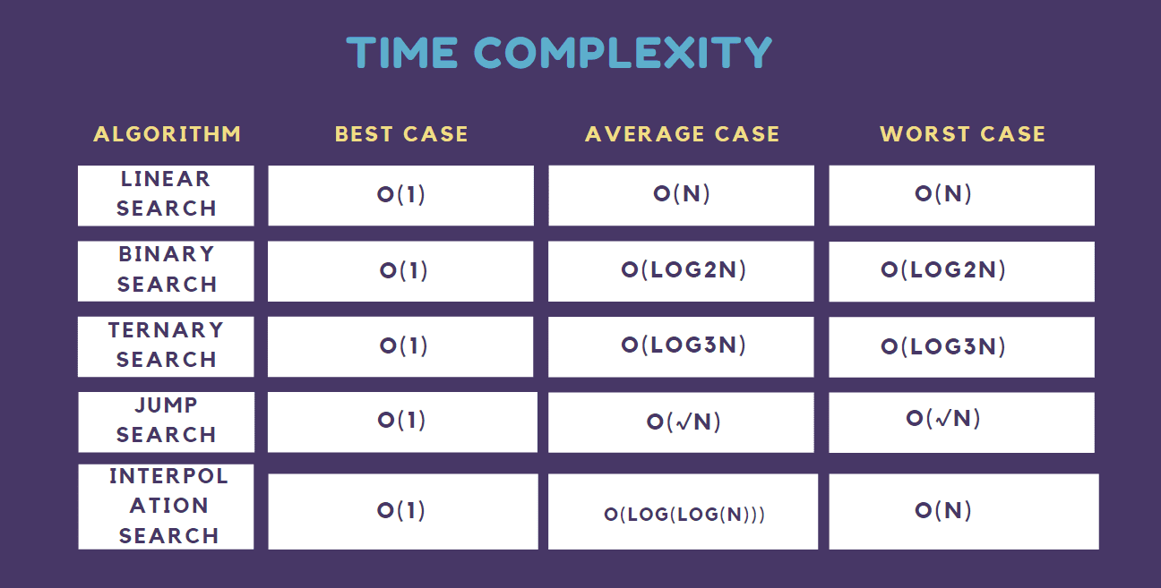 Blogging Illustration