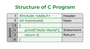 C Language Function Basics Syntax and Examples