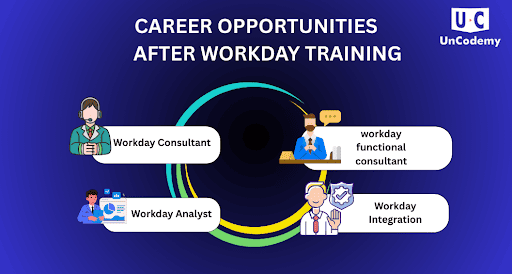 career opportunities