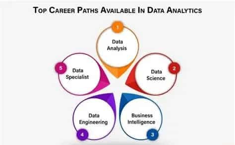  Career Path After an Analytics Course in Delhi