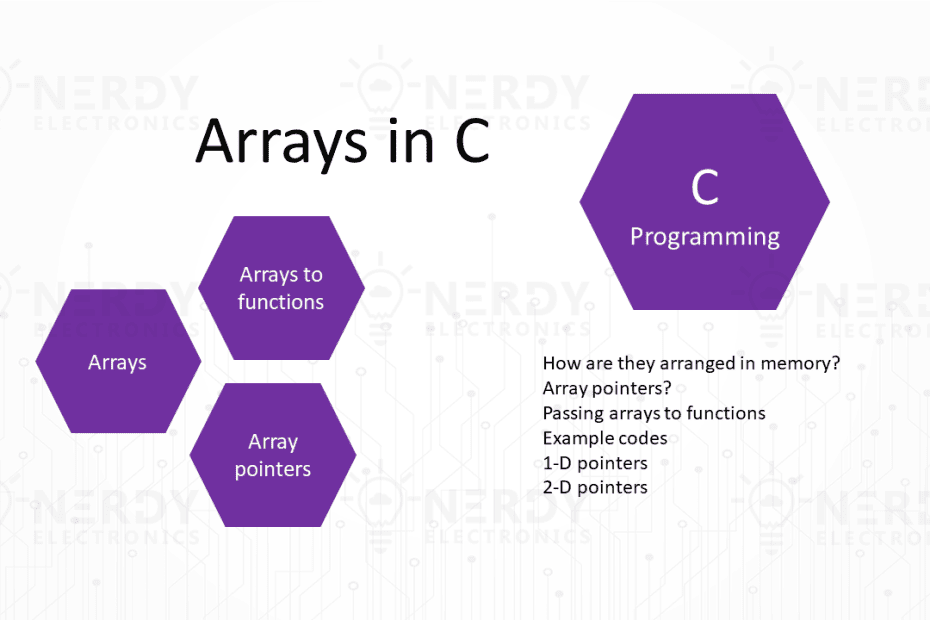 Blogging Illustration