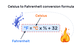Convert Celsius to Fahrenheit Formula and Programming Examples