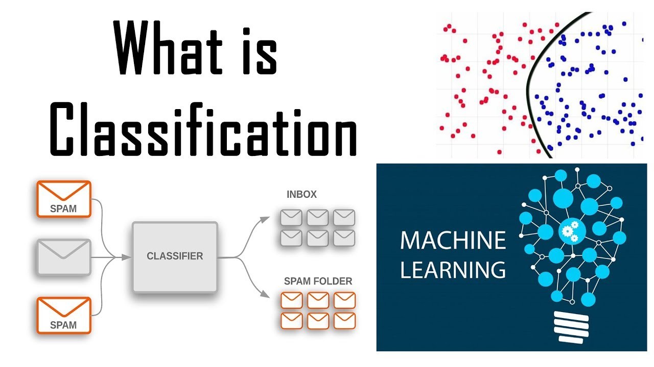 Classification Algorithms in ML Explained