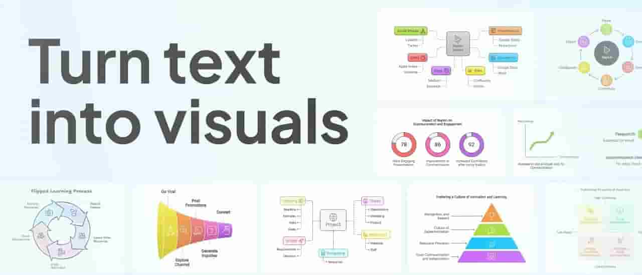 Use AI to Convert Text into Visual Content