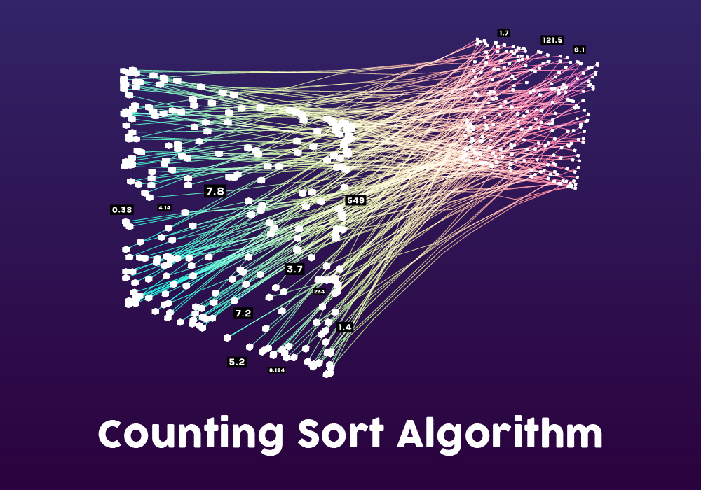 Counting Sort Algorithm Explained