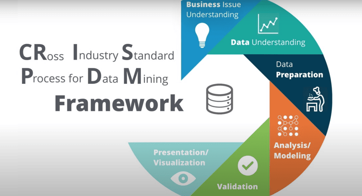 What Is the CRISP-DM Process in Data Projects
