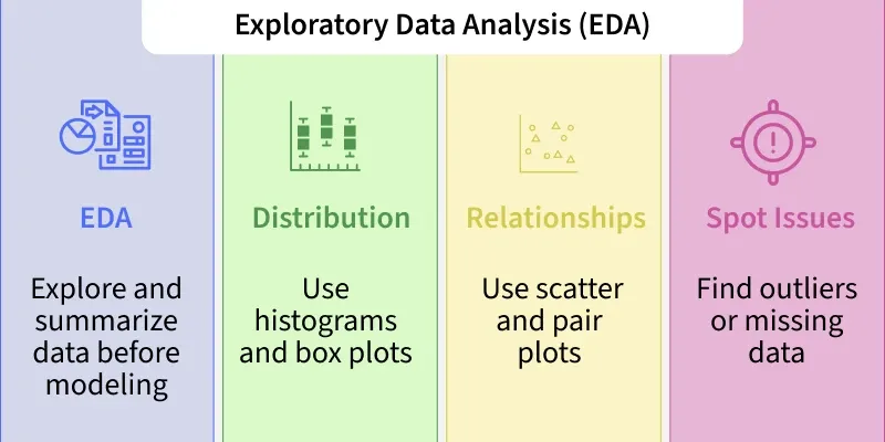 Data Analysis Exloratory