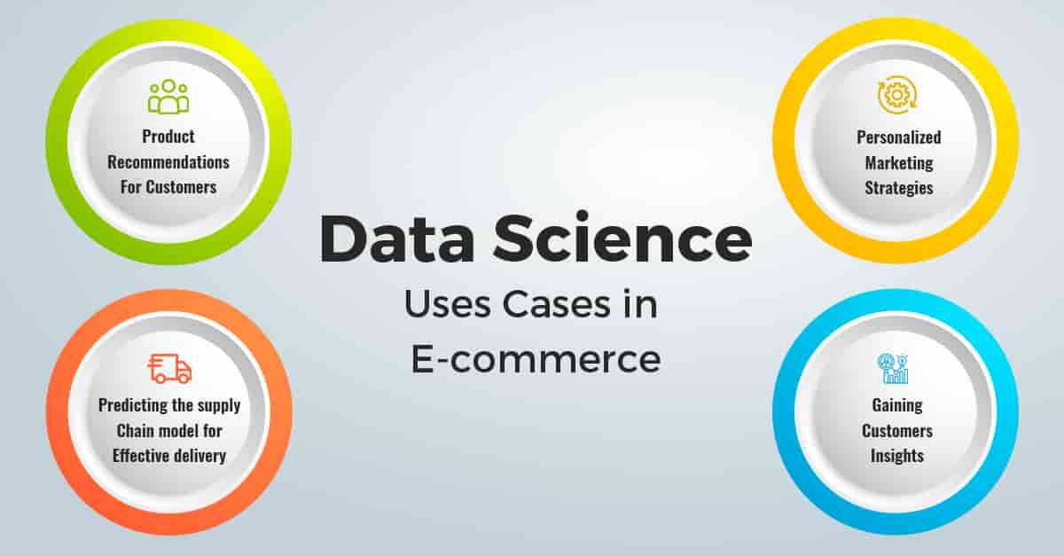 Data Science E-commerce
