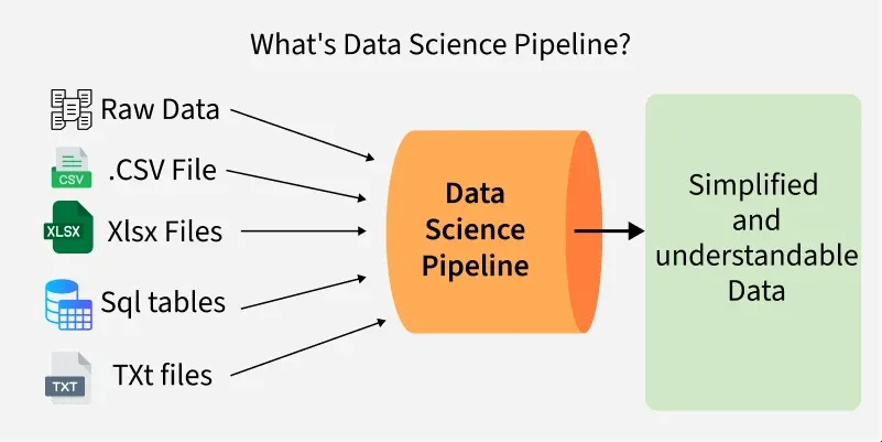 Data Pipeline