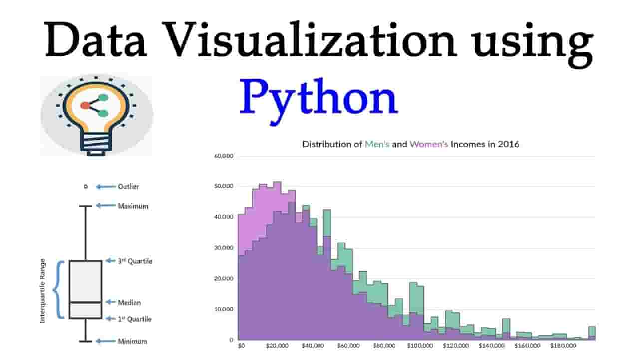 How to use Python for data visualization projects