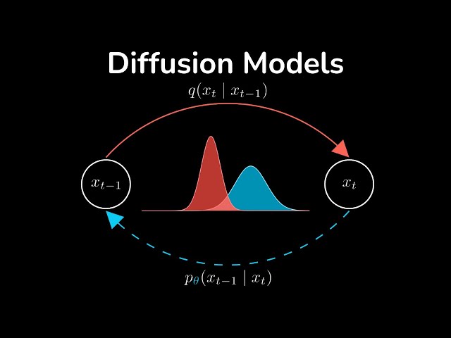 DDPM in AI: Understanding Denoising Diffusion Models