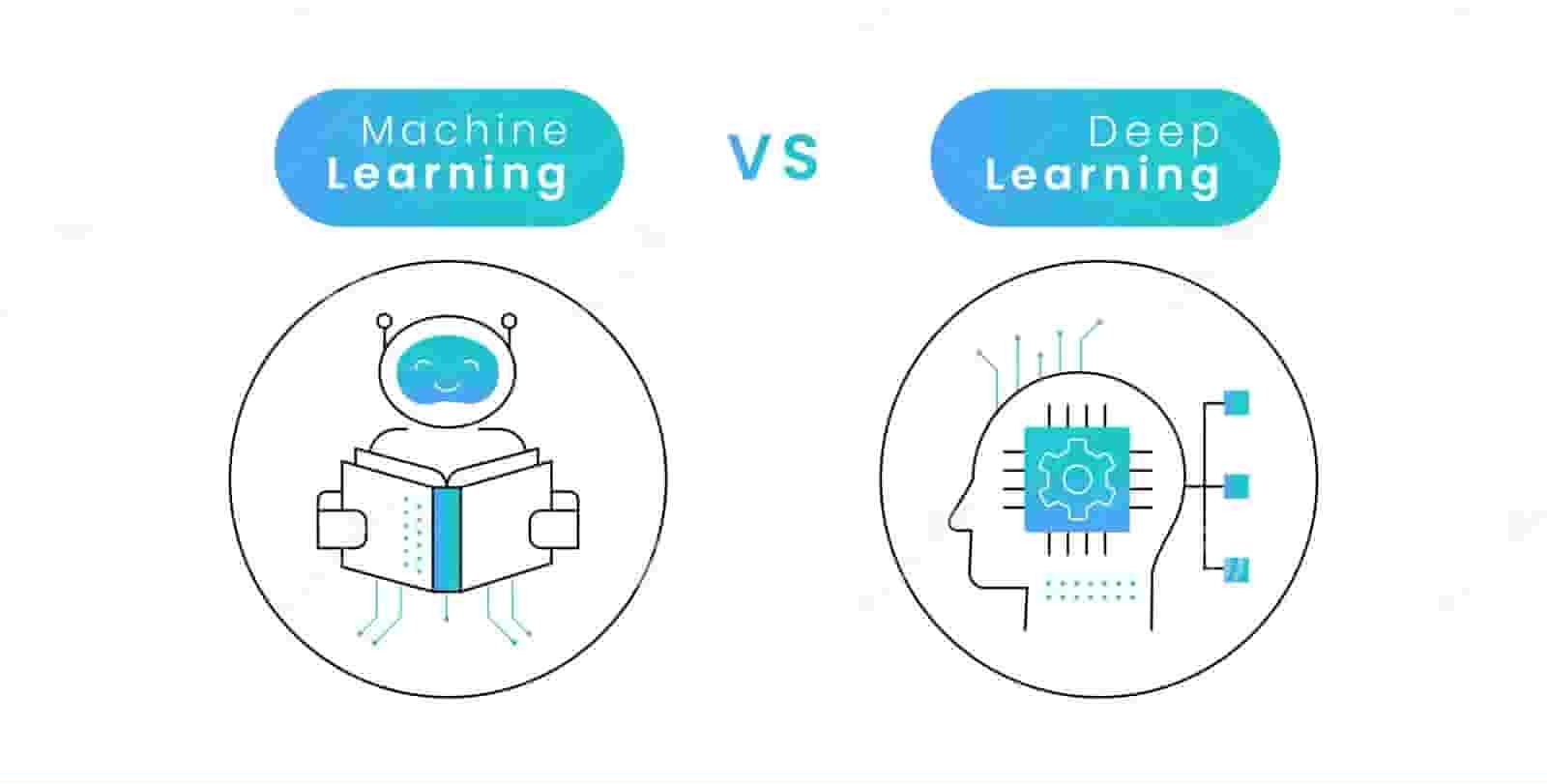Difference Between Machine Learning and AI: A Beginner-Friendly Guide
