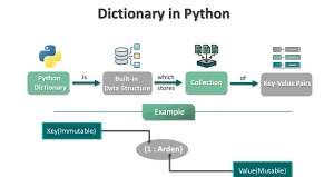 Blogging Illustration