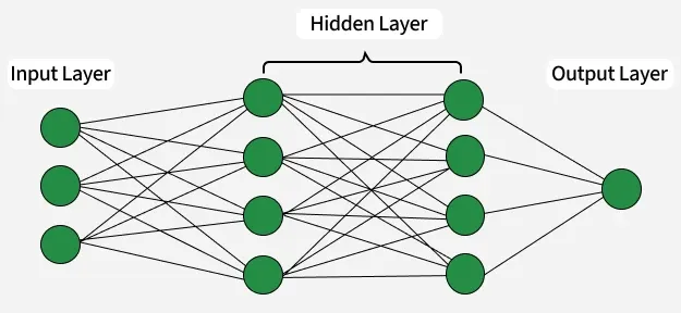 Deep Learning Basics