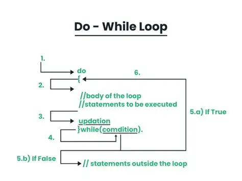 Blogging Illustration