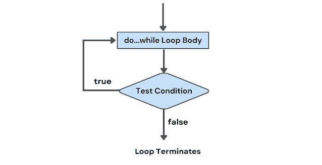 Blogging Illustration