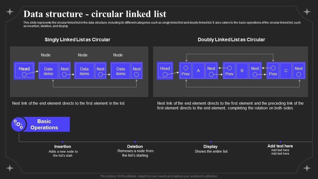 Doubly Linked List