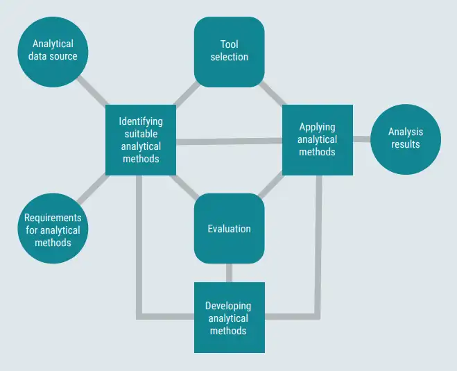 Data Science Case Study