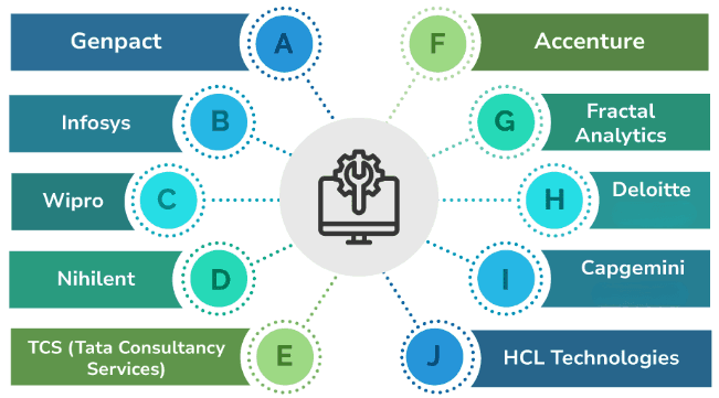 Data Science Free Resources