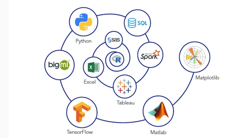 Data Science Tools