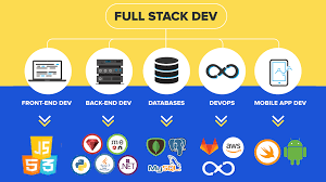 CRUD Explained in Full Stack Web Development