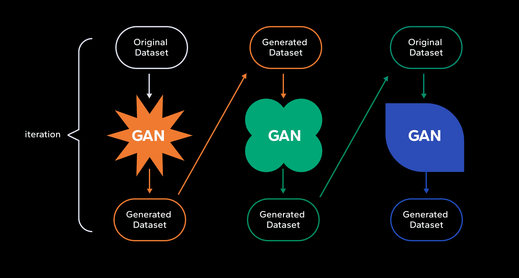 Gans AI