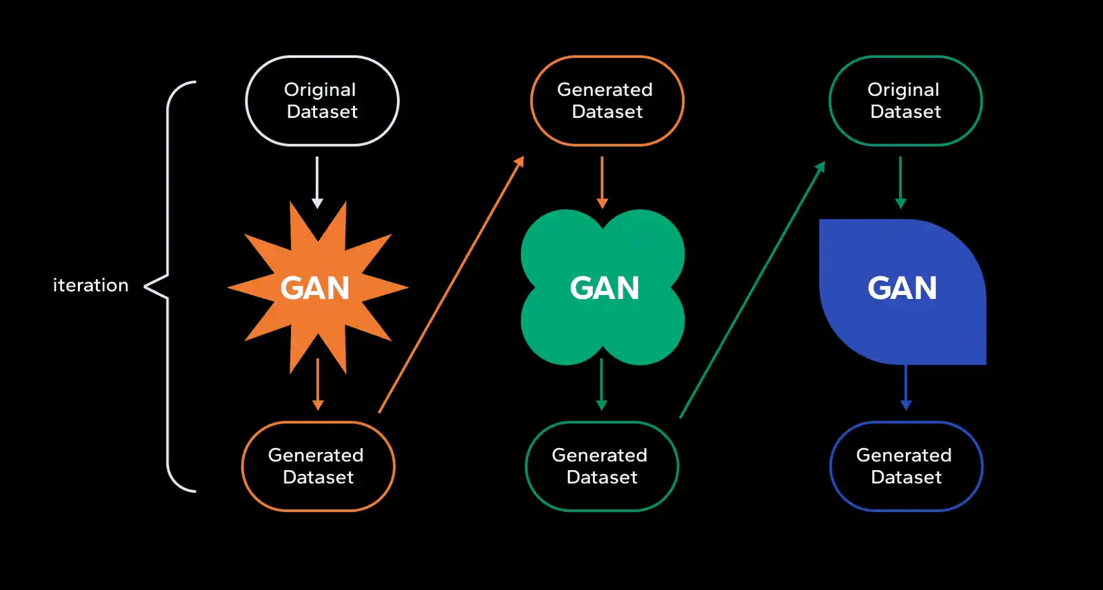 Gans AI